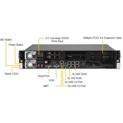 Supermicro SYS-210P-FRDN6T wholesale