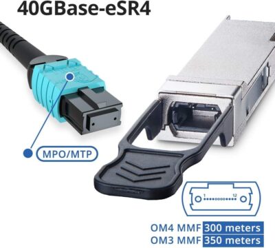 QSA Adapter, 40G QSFP to 10G SFP+ Converter Module for Cisco CVR-QSFP-SFP10G wholesale