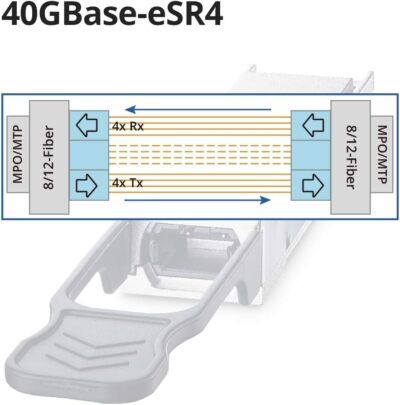 QSA Adapter, 40G QSFP to 10G SFP+ Converter Module for Cisco CVR-QSFP-SFP10G wholesale