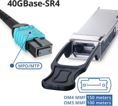 QSA Adapter, 40G QSFP to 10G SFP+ Converter Module for Cisco CVR-QSFP-SFP10G wholesale