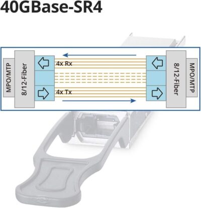 QSA Adapter, 40G QSFP to 10G SFP+ Converter Module for Cisco CVR-QSFP-SFP10G wholesale