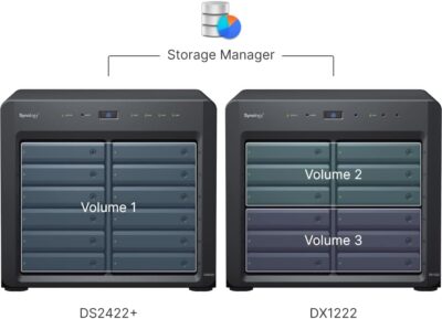 Synology DiskStation 12 Bay DS2422+ Quad Core CPU with 4GB Memory (Diskless) - Image 8