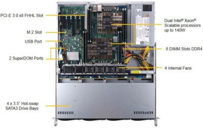 Supermicro SYS-6019P-MT wholesale