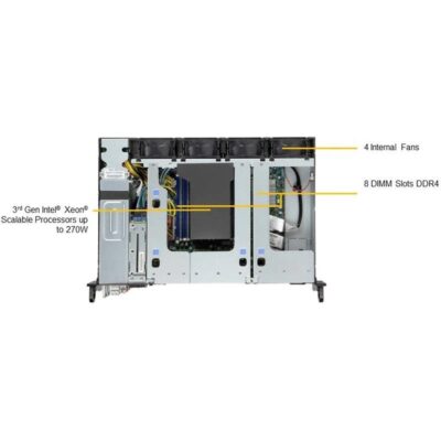 Supermicro SYS-210P-FRDN6T wholesale