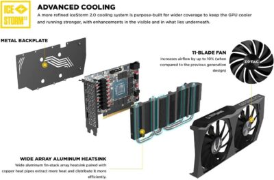 ZOTAC GAMING GeForce RTX 3060 Twin Edge ZT-A30600E-10M Nvidia GPU Graphic Card wholesale