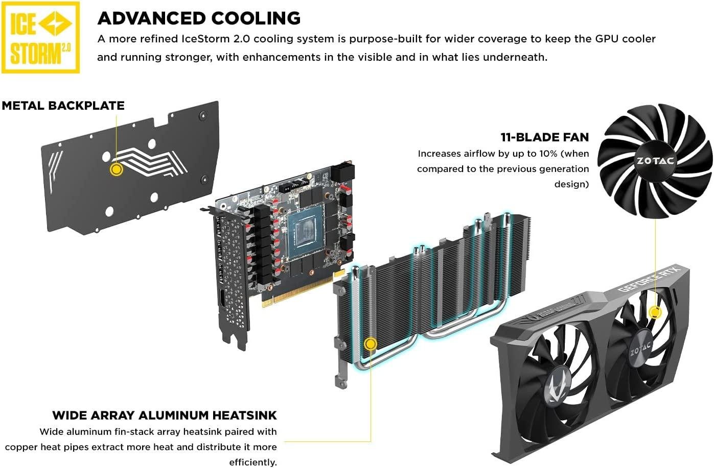 ZOTAC GAMING GeForce RTX 3050 Twin Edge ZT-A30500E-10M Nvidia GPU Graphic Card - Image 2