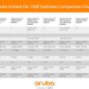 Aruba Instant On 1430 16-Port Gb (R8R48A) wholesale
