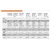 Aruba Instant On 1930 48-Port Gb Ethernet 48xGE PoE (370W), 4X 1G/10G SFP+, L2+ Smart Switch US Cord (JL686B#ABA) wholesale