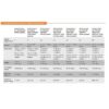 Aruba Instant On 1930 24-Port Gb Ethernet 24xGE PoE (370W), 4X 1G/10G SFP+, L2+ Smart Switch US Cord (JL684B#ABA) wholesale