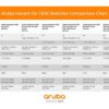 Aruba Instant On 1830 8-Port Gb | 4-Port Class 4 PoE Smart Switch (65W) - 8X 1G |Fanless | US Cord (JL811A#ABA) wholesale