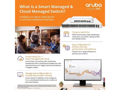 Aruba Instant On 1830 8-Port Gb | 4-Port Class 4 PoE Smart Switch (65W) - 8X 1G |Fanless | US Cord (JL811A#ABA) wholesale