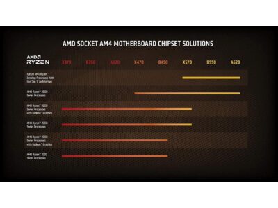 AMD 5 5600X CPU Socket AM4  Desktop processor wholesale
