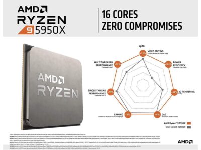 AMD 9 5950X CPU Socket AM4  Desktop processor wholesale
