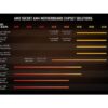 AMD 9 5950X CPU Socket AM4  Desktop processor wholesale