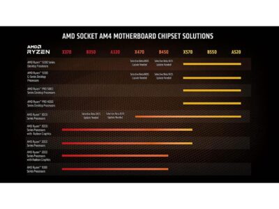 AMD 9 5950X CPU Socket AM4  Desktop processor wholesale