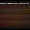 AMD Ryzen 7 3rd Gen - RYZEN 7 3700X Matisse (Zen 2) 8-Core 3.6 GHz (4.4 GHz Max Boost) Socket AM4 65W 100-100000071BOX Desktop Processor wholesale