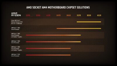 AMD Ryzen 7 3rd Gen - RYZEN 7 3700X Matisse (Zen 2) 8-Core 3.6 GHz (4.4 GHz Max Boost) Socket AM4 65W 100-100000071BOX Desktop Processor wholesale