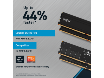 Crucial Pro 32GB (2 x 16GB) DDR5 5600 (PC5 44800) XMP 3.0 & AMD EXPO Ready Desktop Memory Model CP2K16G56C46U5 wholesale