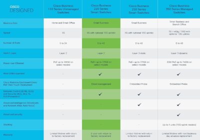 Cisco Business CBS220-24T-4X Smart Switch | 24 Port GE | 4x10G SFP+ - Image 10