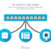Cisco Business CBS110-5T-D Unmanaged Switch | 5 Port GE | Desktop | Ext PS wholesale