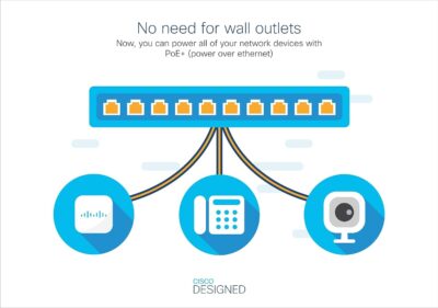 Cisco Business CBS110-5T-D Unmanaged Switch | 5 Port GE | Desktop | Ext PS - Image 5