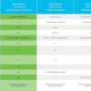 Cisco Business CBS110-16T Unmanaged Switch | 16 Port GE wholesale