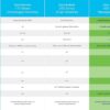 Cisco Business CBS350-8FP-E-2G Managed Switch | 8 Port GE | Full PoE | Ext PS | 2x1G Combo wholesale