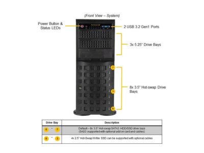 Supermicro SYS-740A-T wholesale