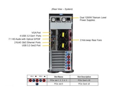 Supermicro SYS-740A-T wholesale
