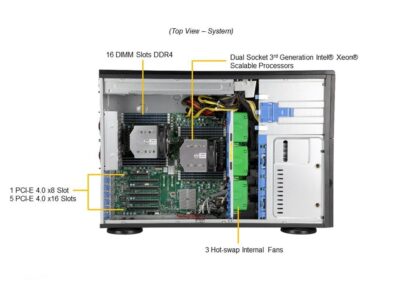 Supermicro SYS-740A-T wholesale