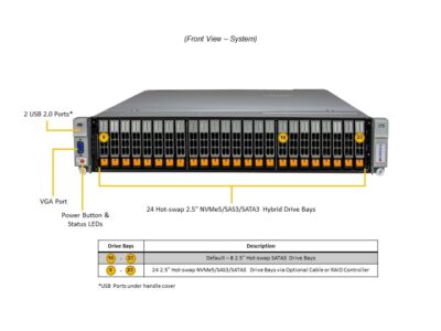 MP SuperServer SYS-241E-TNRTTP - Image 3