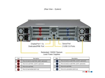 MP SuperServer SYS-241E-TNRTTP - Image 4