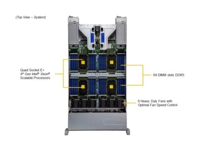 MP SuperServer SYS-241E-TNRTTP - Image 2