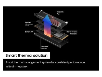 SAMSUNG SSD 990 PRO with Heatsink 1TB, PCIe 4.0, Sew. Read Speeds Up-to 7,450MB/s, Compatible with PlayStation5 (MZ-V9P1T0CW) - Image 6
