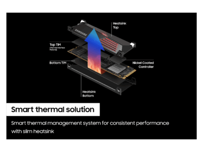SAMSUNG SSD 990 PRO with Heatsink 2TB, PCIe 4.0, Sew. Read Speeds Up-to 7,450MB/s, Compatible with PlayStation5 (MZ-V9P2T0CW) - Image 6