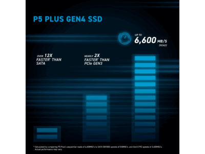 Crucial P5 Plus M.2 2280 2TB with Heatsink PCI-Express 4.0 x4 NVMe 3D NAND Internal Solid State Drive (SSD) CT2000P5PSSD5 wholesale