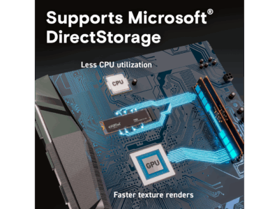 Crucial T500 500GB Gen4 NVMe M.2 Internal Gaming SSD, Up to 7200MB/s, laptop & desktop Compatible + 1mo Adobe CC All Apps - CT500T500SSD8 wholesale