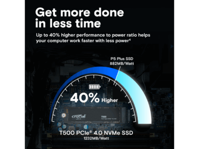 Crucial T500 500GB Gen4 NVMe M.2 Internal Gaming SSD, Up to 7200MB/s, laptop & desktop Compatible + 1mo Adobe CC All Apps - CT500T500SSD8 wholesale