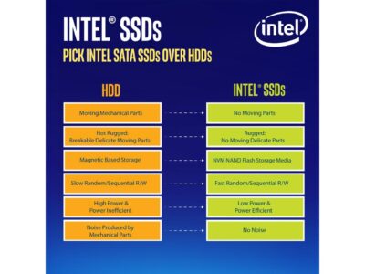 Intel DC S3520 SSDSC2BB480G701 2.5" 480GB SATA III MLC Enterprise Solid State Disk wholesale