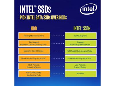 Intel D3-S4610 3.84TB 3D TLC SATA 6Gb/s 2.5-Inch Data Center SSD  SSDSC2KG038T801 wholesale