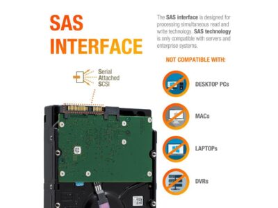 Samsung PM1643a 15.36TB SAS 12Gb/s 2.5" Enterprise Server SSD - MZILT15THALA (MZ-ILT15TB) wholesale